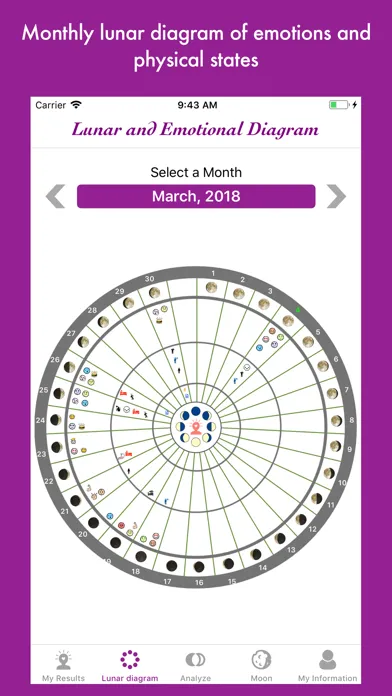 Lunar and Emotional Diagram স্ক্রিনশট