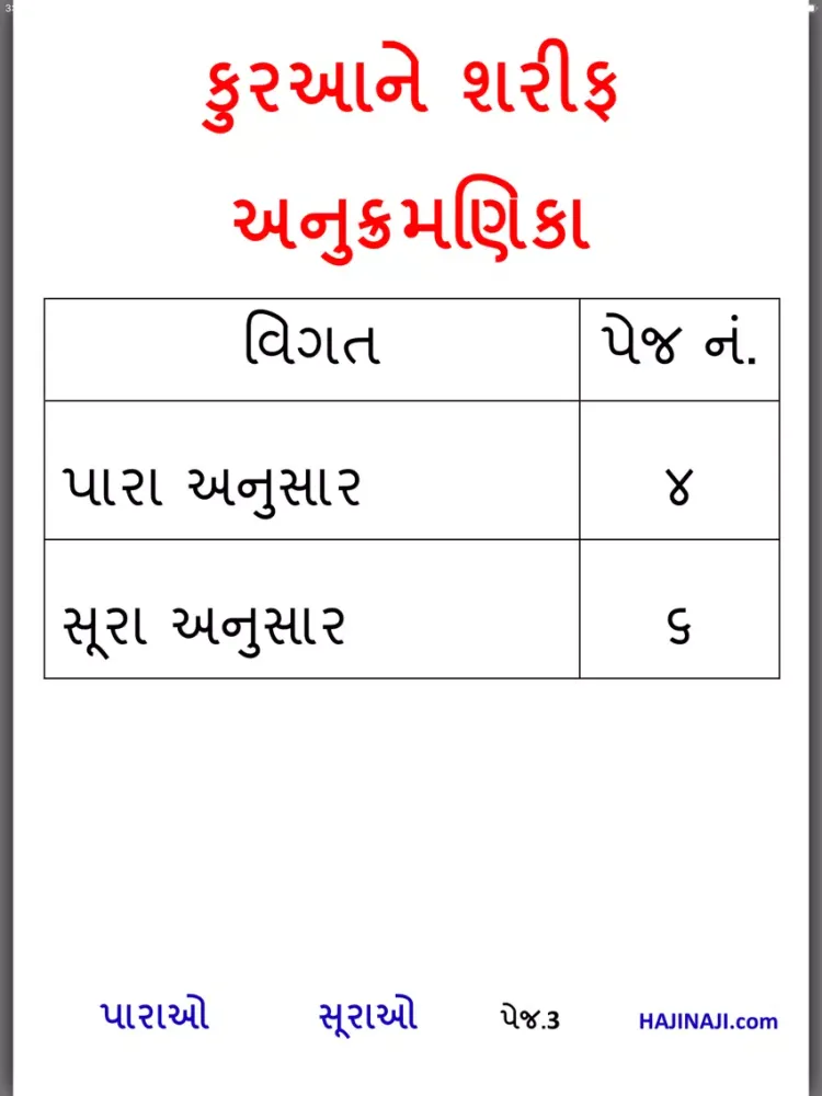 Zrzuty ekranu Gujarati Quran Shareef iPad 