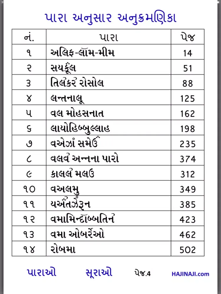 Zrzuty ekranu Gujarati Quran Shareef iPad 