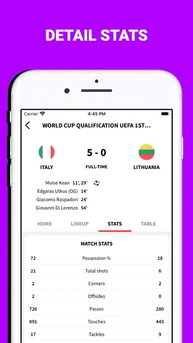 Capturas de pantalla de Live Score - Football Scores