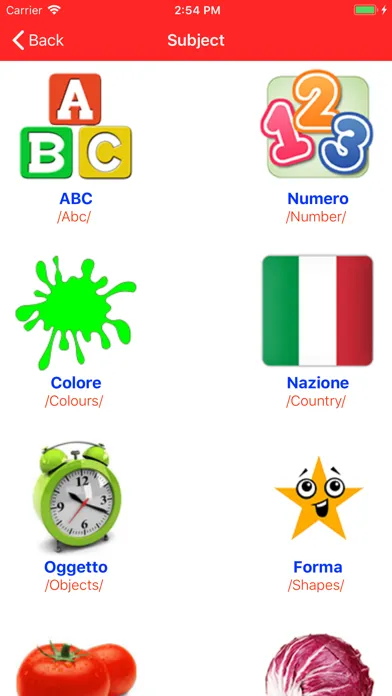 تصاویر Learn Italian For Beginner