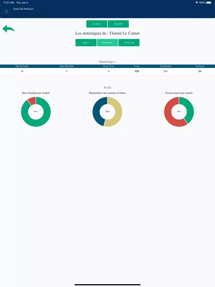 Ảnh chụp màn hình của DDP - Duel De Parieurs iPad 