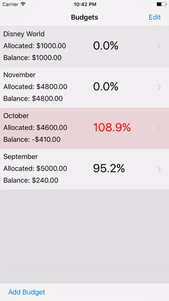 Screenshot di Balanced Budgeting