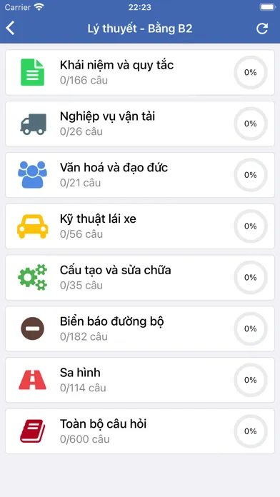 تصاویر Ôn thi GPLX - 600 câu hỏi