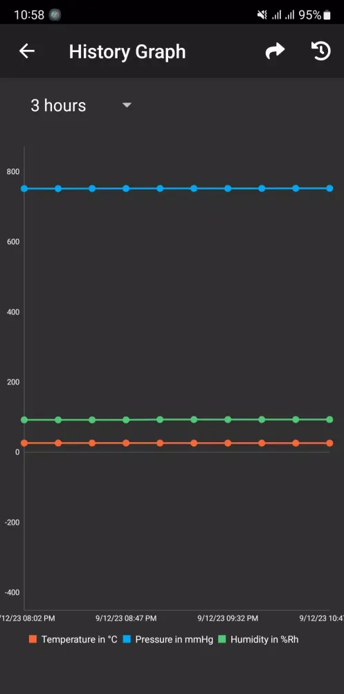 Screenshot di Thermometer Plus