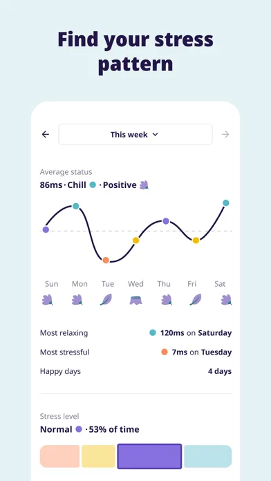 صور Furry: stress monitor watch