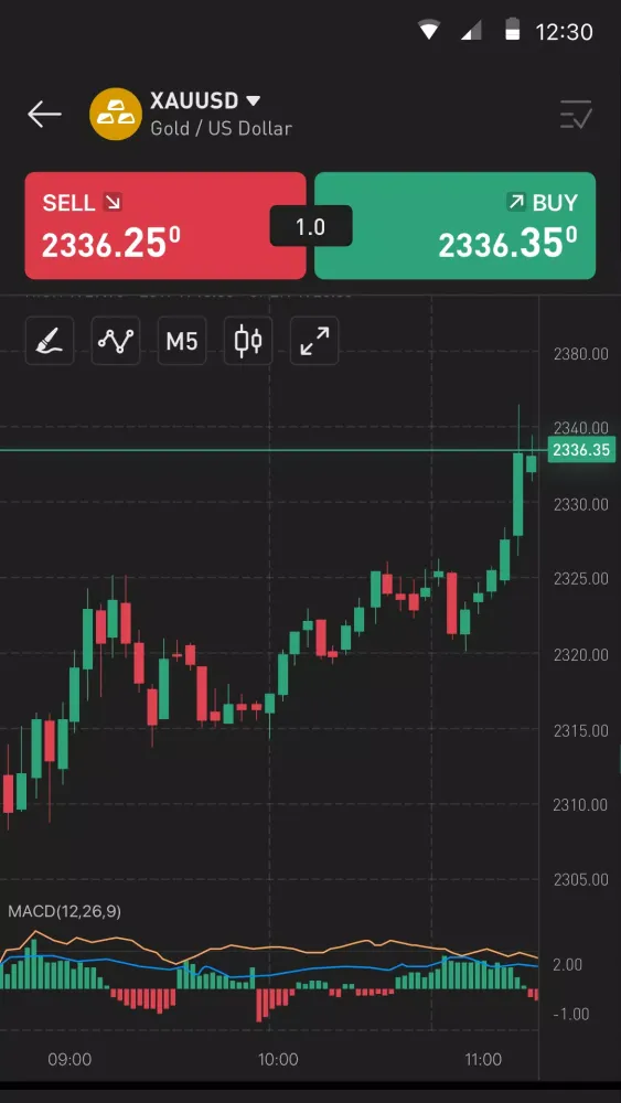 Dupoin Markets سکرین شاٹس