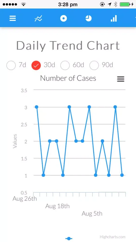 iMonitor+ Explorer Ekran Görüntüleri