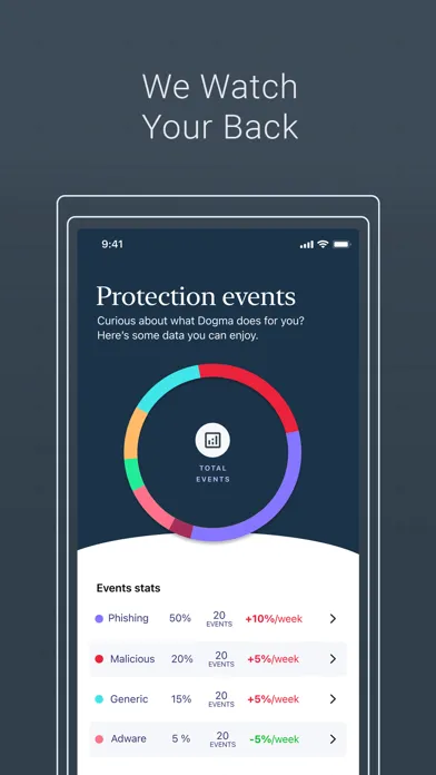 DuskRise - Cybersecurity Ekran Görüntüleri