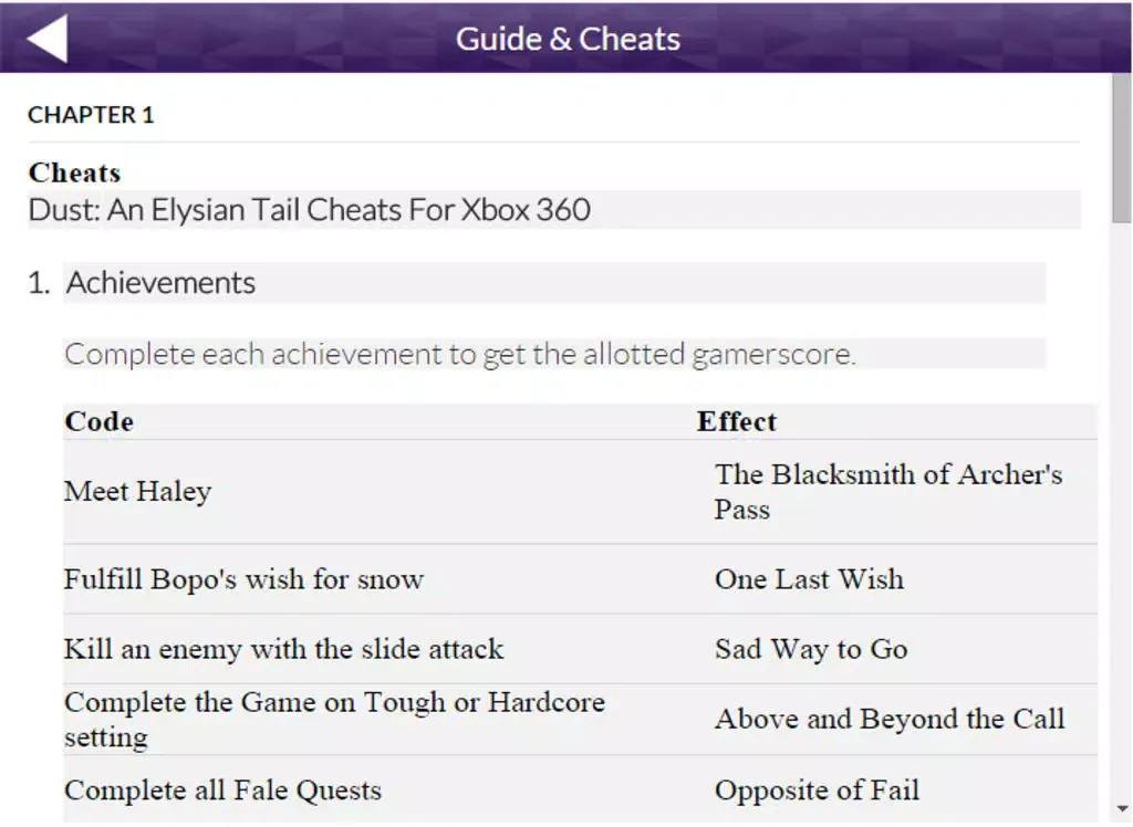 Скриншоты PRO - Dust An Elysian Tail Game Version Guide iPad 