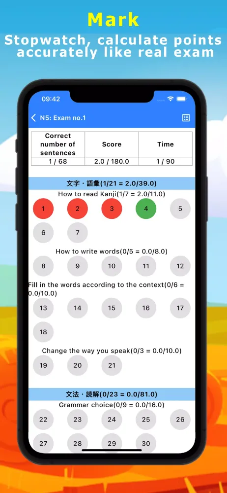 صور JLPT Mochi
