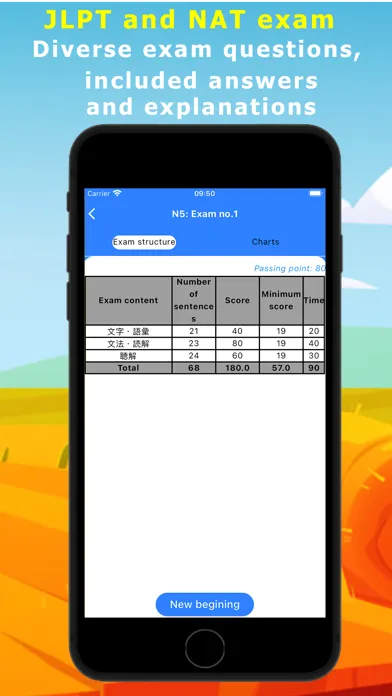 JLPT Mochi : N5-N1 JLPT Test 스크린샷