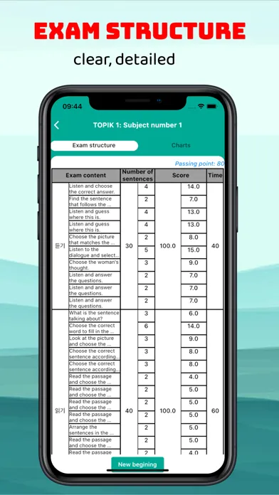 صور Topik Master - Topik Exam Test