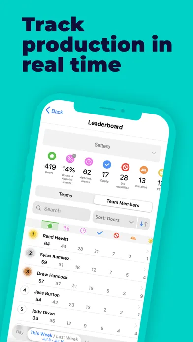Canvass: Sales Tool Screenshots
