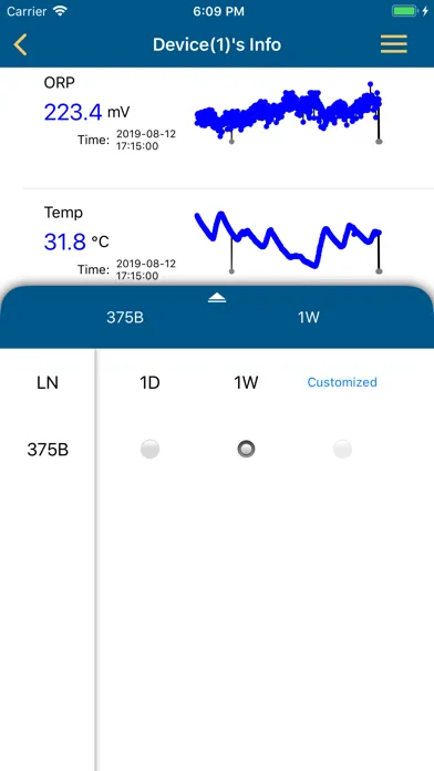 Aquaculture Monitoring System স্ক্রিনশট