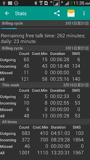 DW Contacts & Phone & SMS Screenshots