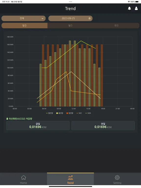 Tangkapan skrin SK E&S HFC iPad 