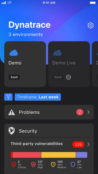 Dynatrace 4.0應用截圖