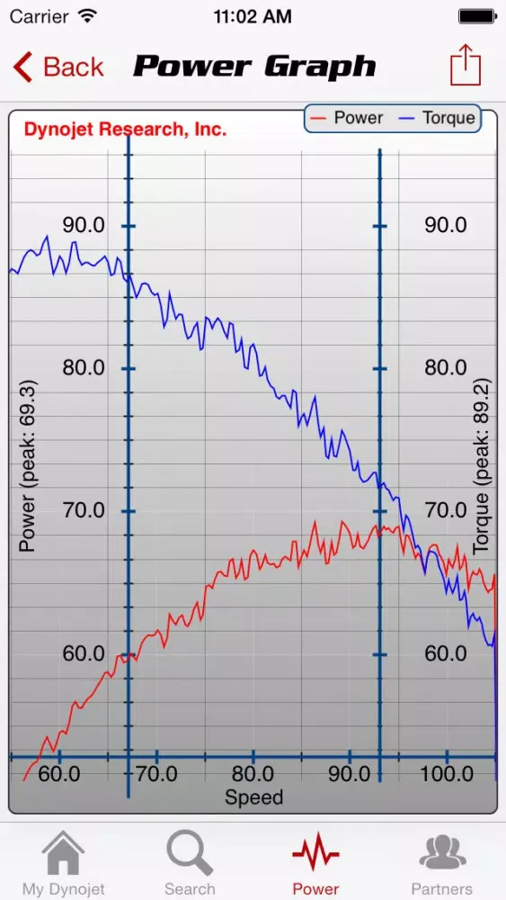 My Dynojet – Motorcycle / UTV / Snowmobile / Dirt Bike Fuel Injection Modules, Power Commander, Power Vision, Jet Kits, Autotune, Quickshifter, Performance Chassis Dynamometers, Truth in Power Screenshots