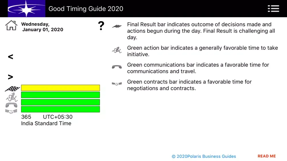 Captures d'écran de Good Timing Guide 2020