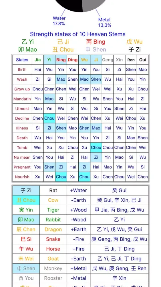 Ảnh chụp màn hình của BaZi Calculate