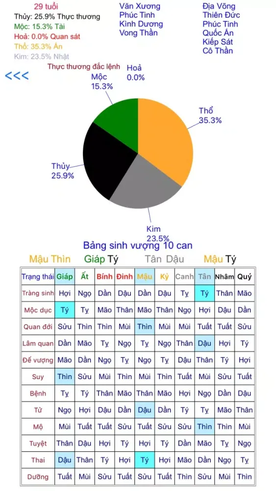 Tử bình स्क्रीनशॉट