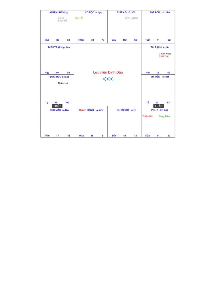 An sao Tử vi iPad  Ekran Görüntüleri