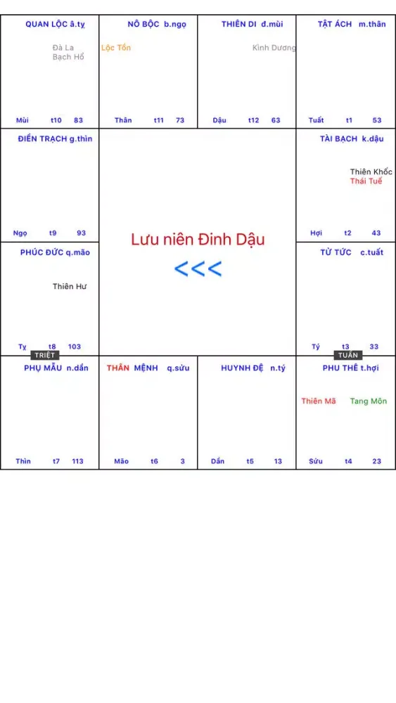 An sao Tử vi Ekran Görüntüleri