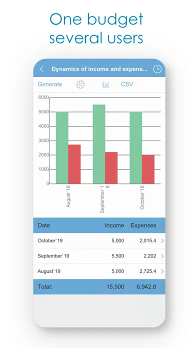 Budget Expense Tracker/Manager應用截圖