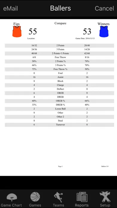Ballers Basketball Stats應用截圖