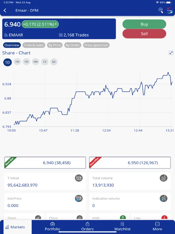 ADIB Securities UAE iPad  स्क्रीनशॉट