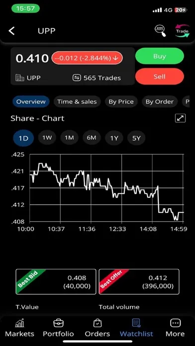 ADIB Securities UAE स्क्रीनशॉट