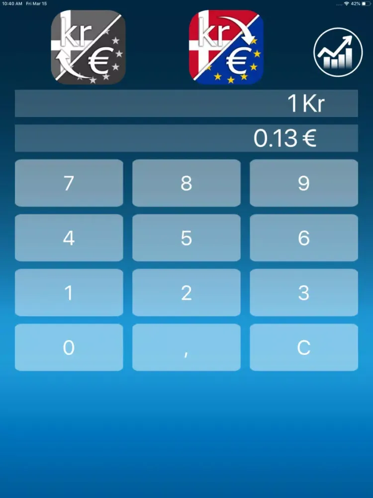 Tangkapan layar Danish krone Euro converter iPad 