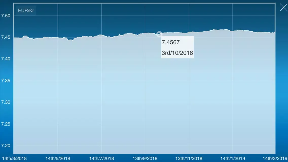Tangkapan layar Danish krone Euro converter