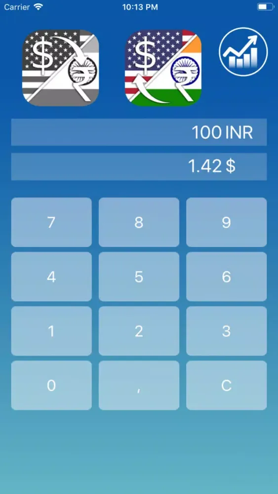 Tangkapan skrin Dollar Rupee Converter
