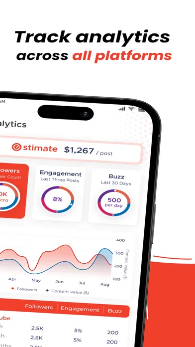 Captures d'écran de EAFTOS - Influencer Analytics