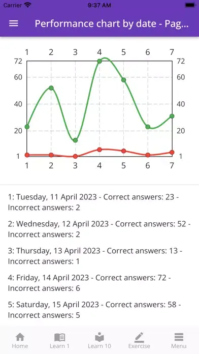 Screenshot di Medical Admission Vocabulary