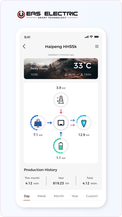 EASSOLARPLUS سکرین شاٹس