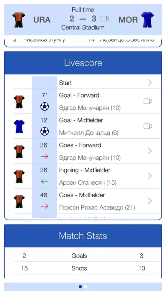 ภาพหน้าจอของ Russian Football 2014-2015 - Mobile Match Centre