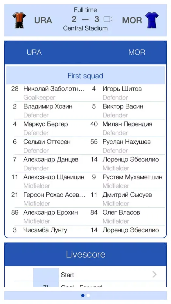 Zrzuty ekranu Russian Football 2015-2016 - Mobile Match Centre