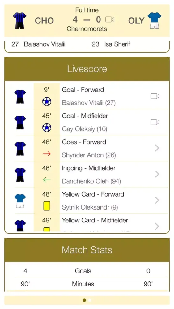 صور Ukrainian Football UPL 2015-2016 - Mobile Match Centre