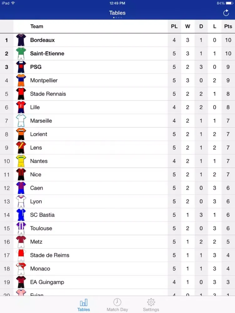 Ảnh chụp màn hình của Scheduler - French Football League 1 iPad 