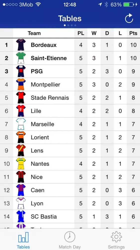 Ảnh chụp màn hình của Scheduler - French Football League 1
