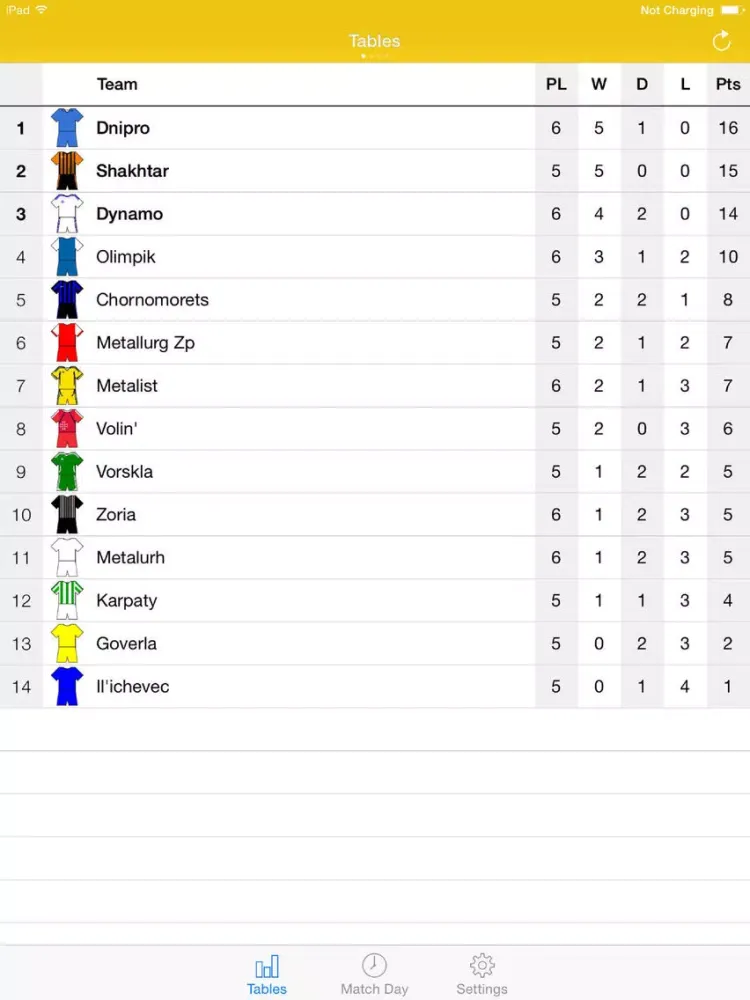Tangkapan skrin Scheduler - UPL Ukrainian Football 2016-2017 iPad 
