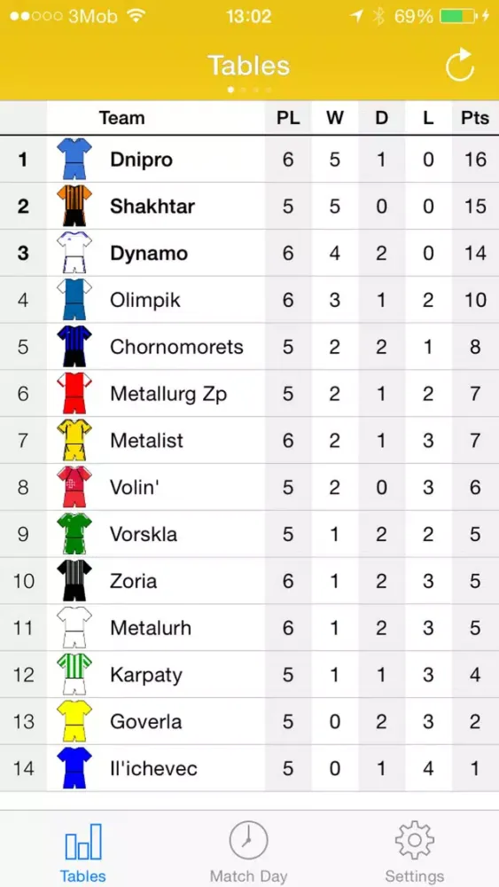 Tangkapan skrin Scheduler - UPL Ukrainian Football 2016-2017
