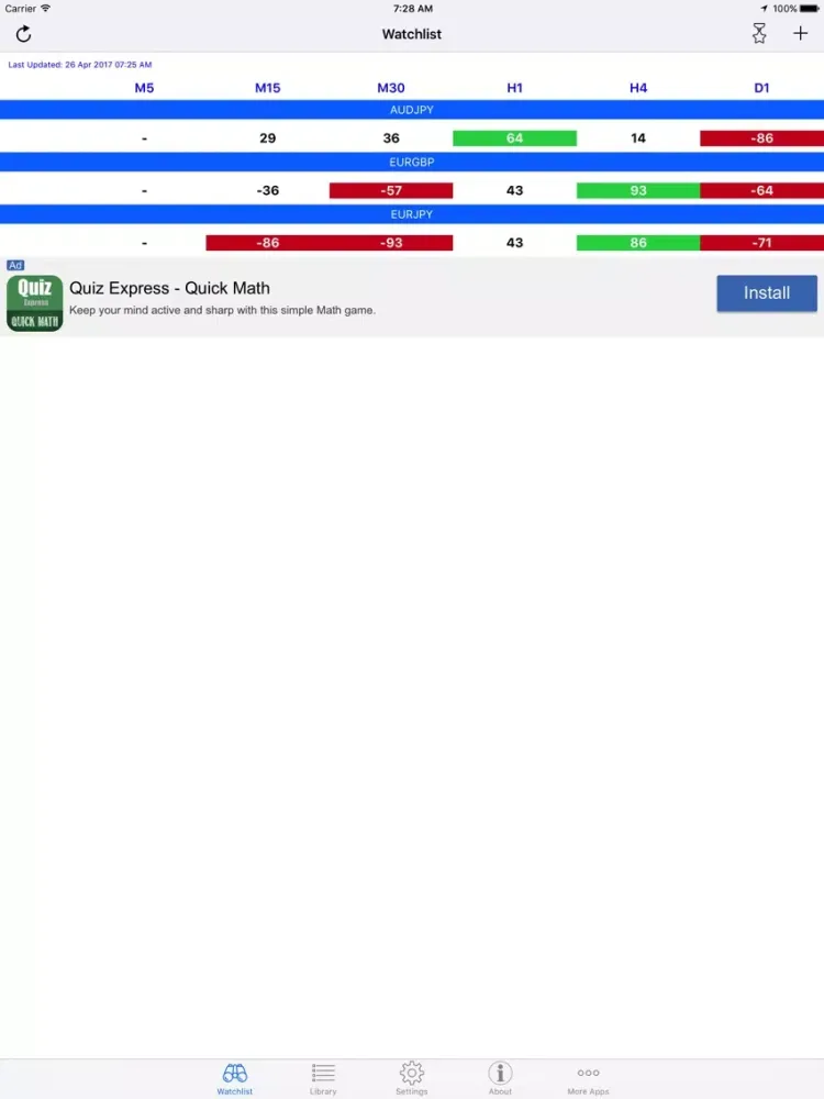 Easy Aroon iPad 应用截图