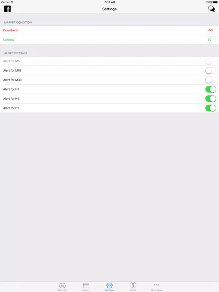 Easy Aroon iPad 应用截图