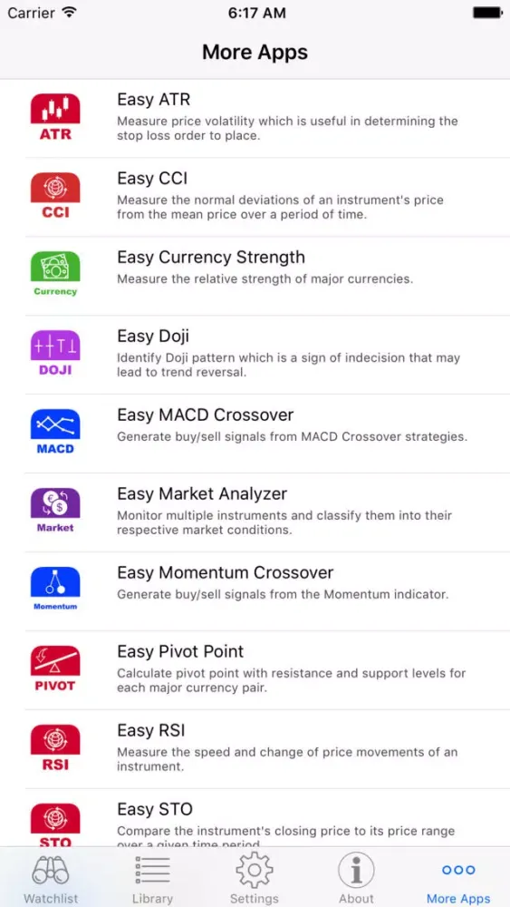 Easy Aroon应用截图