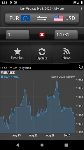 Easy Currency Converter Pro سکرین شاٹس