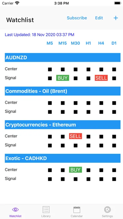 Скриншоты Easy MACD Crossover